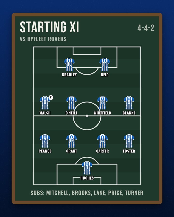 Starting XI graphic on a chalkboard pitch in a 4-4-2